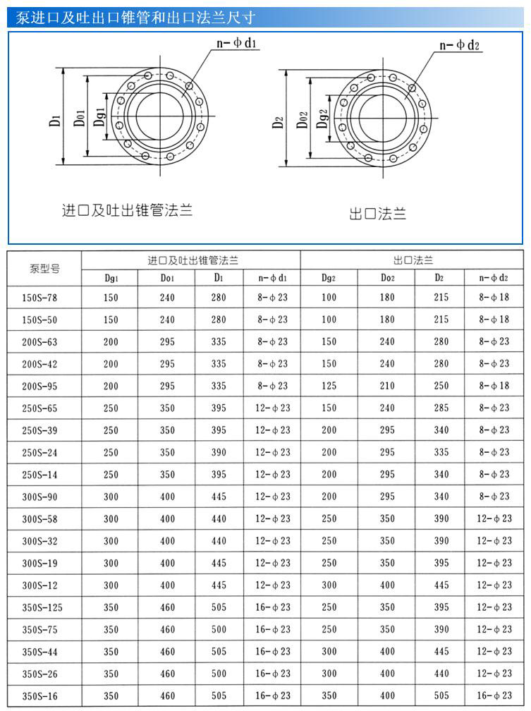 S、SH型單級雙吸泵