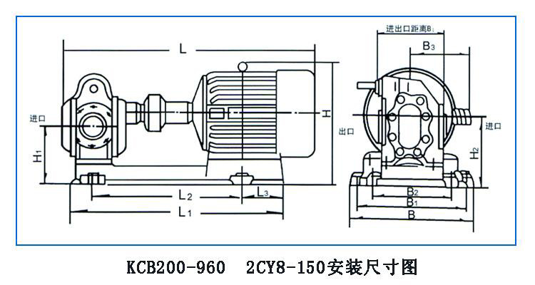 KCB、2CY型齒輪油泵
