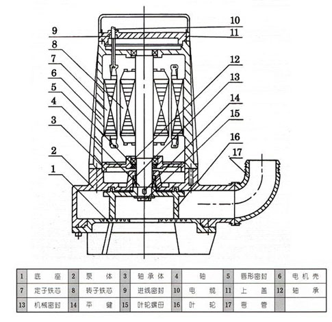 AS、AV型潛水式排污泵